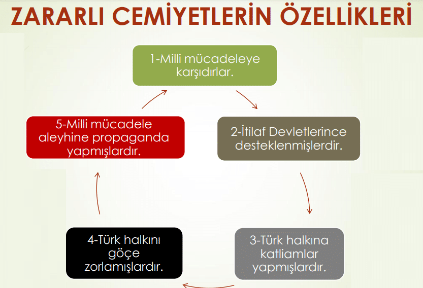 zararli cemiyetlerin ozellikleri